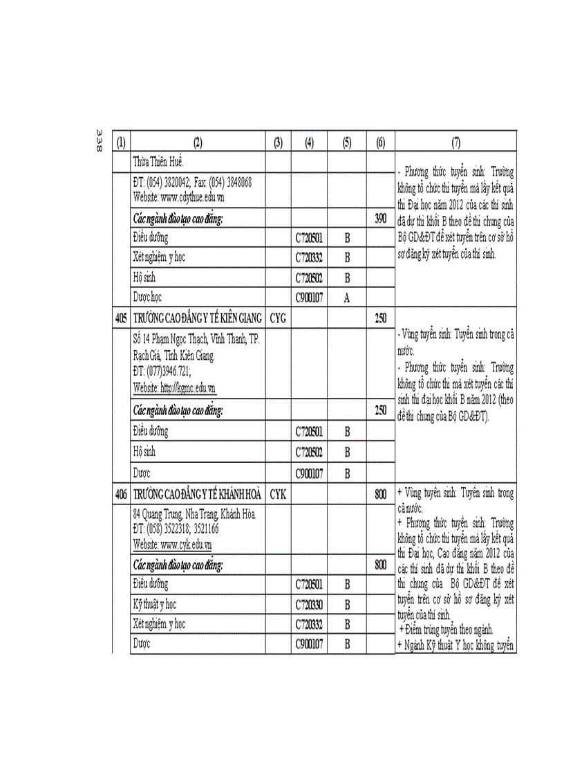 image for page Những Điều cần biết CĐ phía nam 2