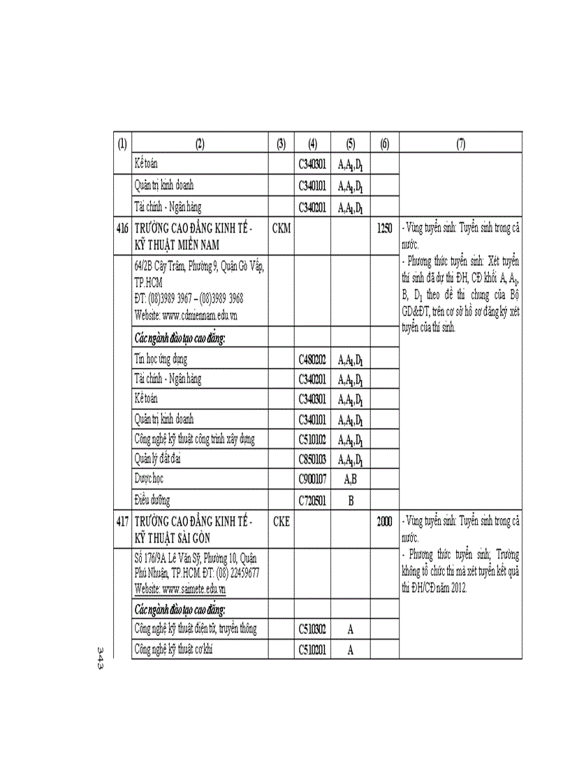image for page Những Điều cần biết CĐ phía nam 2
