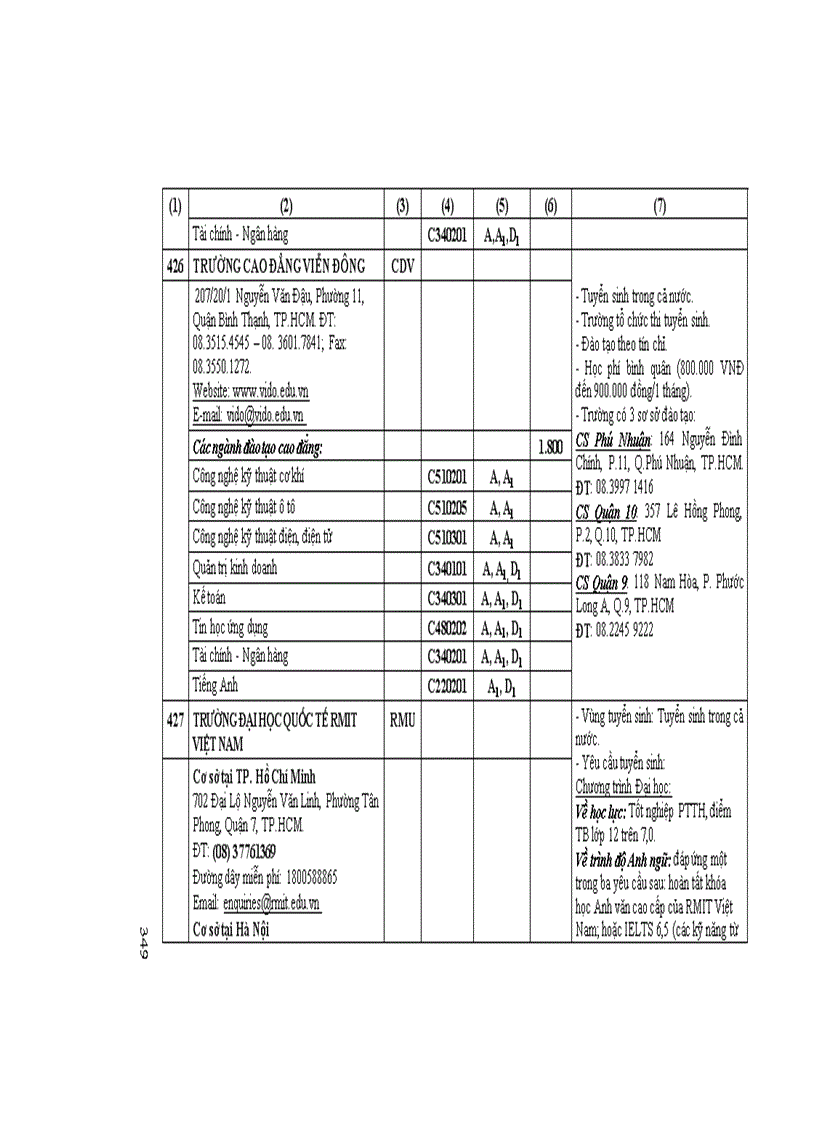 image for page Những Điều cần biết CĐ phía nam 2