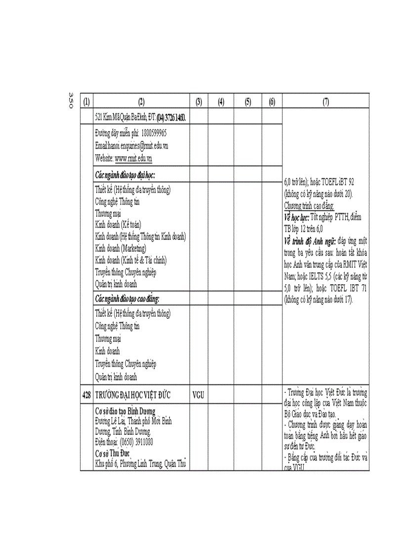 image for page Những Điều cần biết CĐ phía nam 2