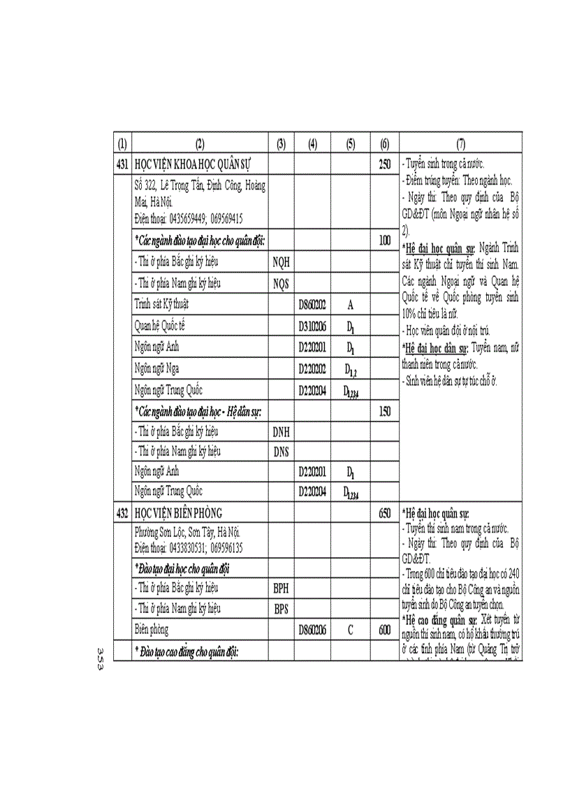 image for page Những Điều cần biết CĐ phía nam 2
