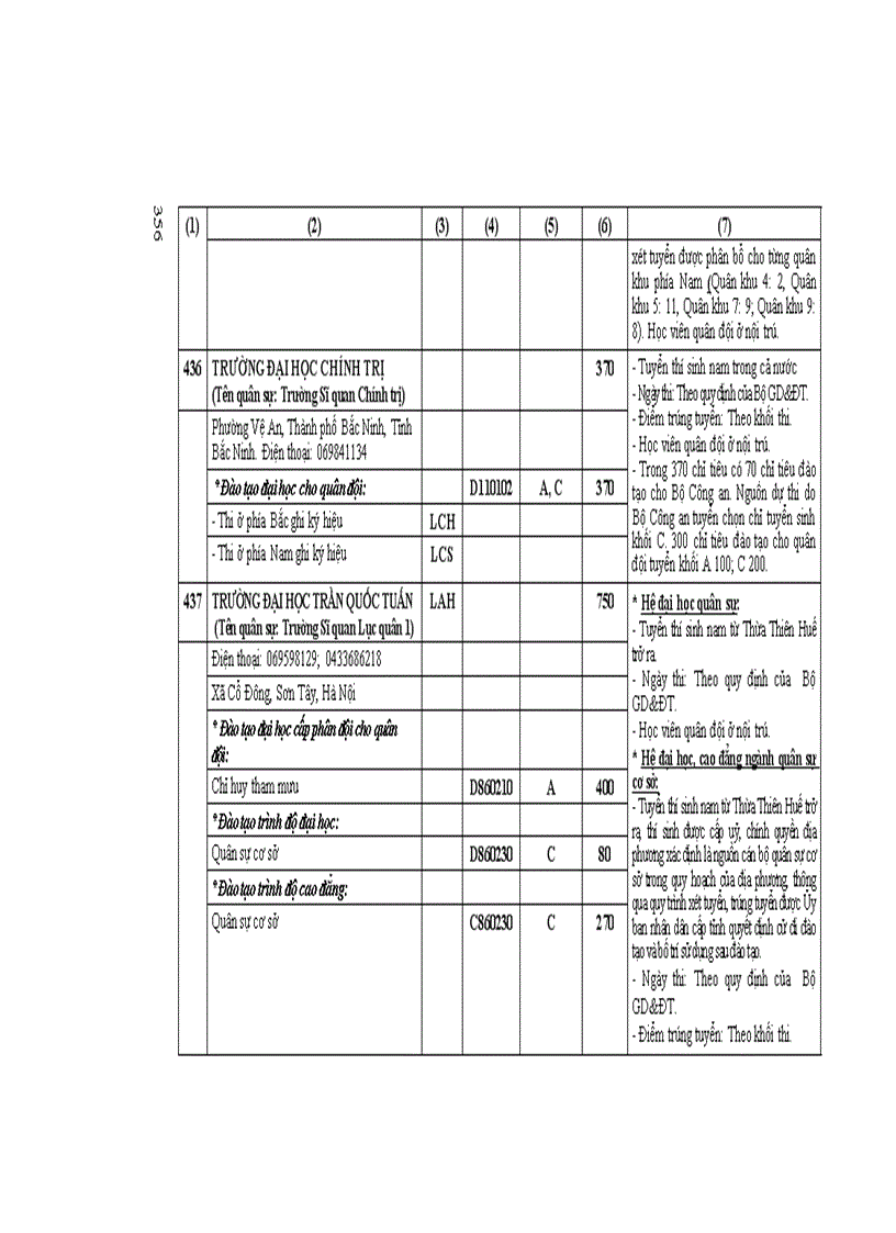 image for page Những Điều cần biết CĐ phía nam 2