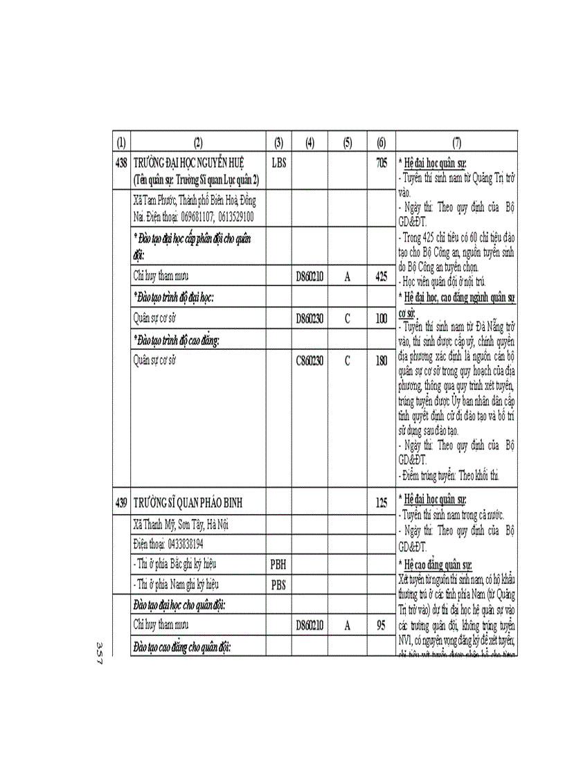 image for page Những Điều cần biết CĐ phía nam 2
