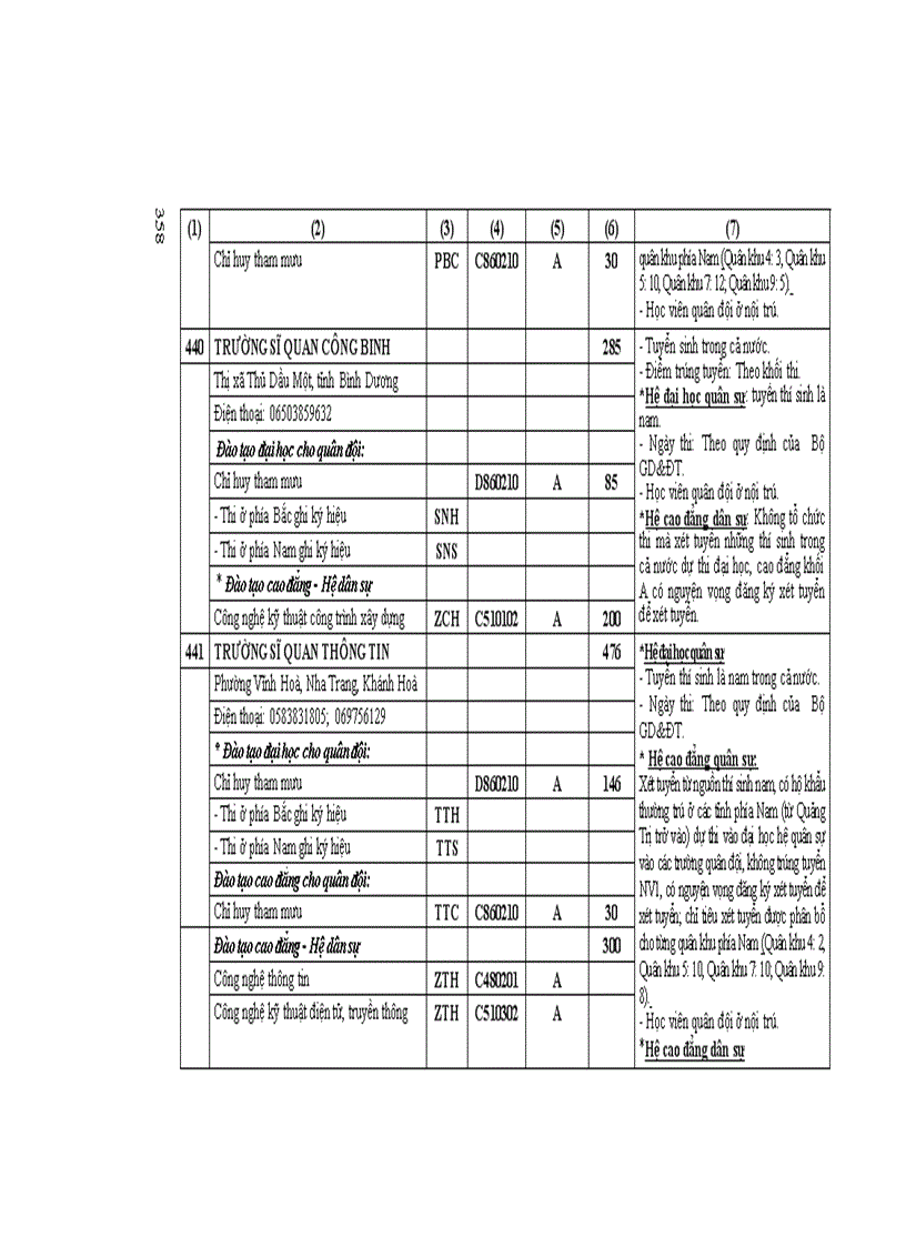 image for page Những Điều cần biết CĐ phía nam 2