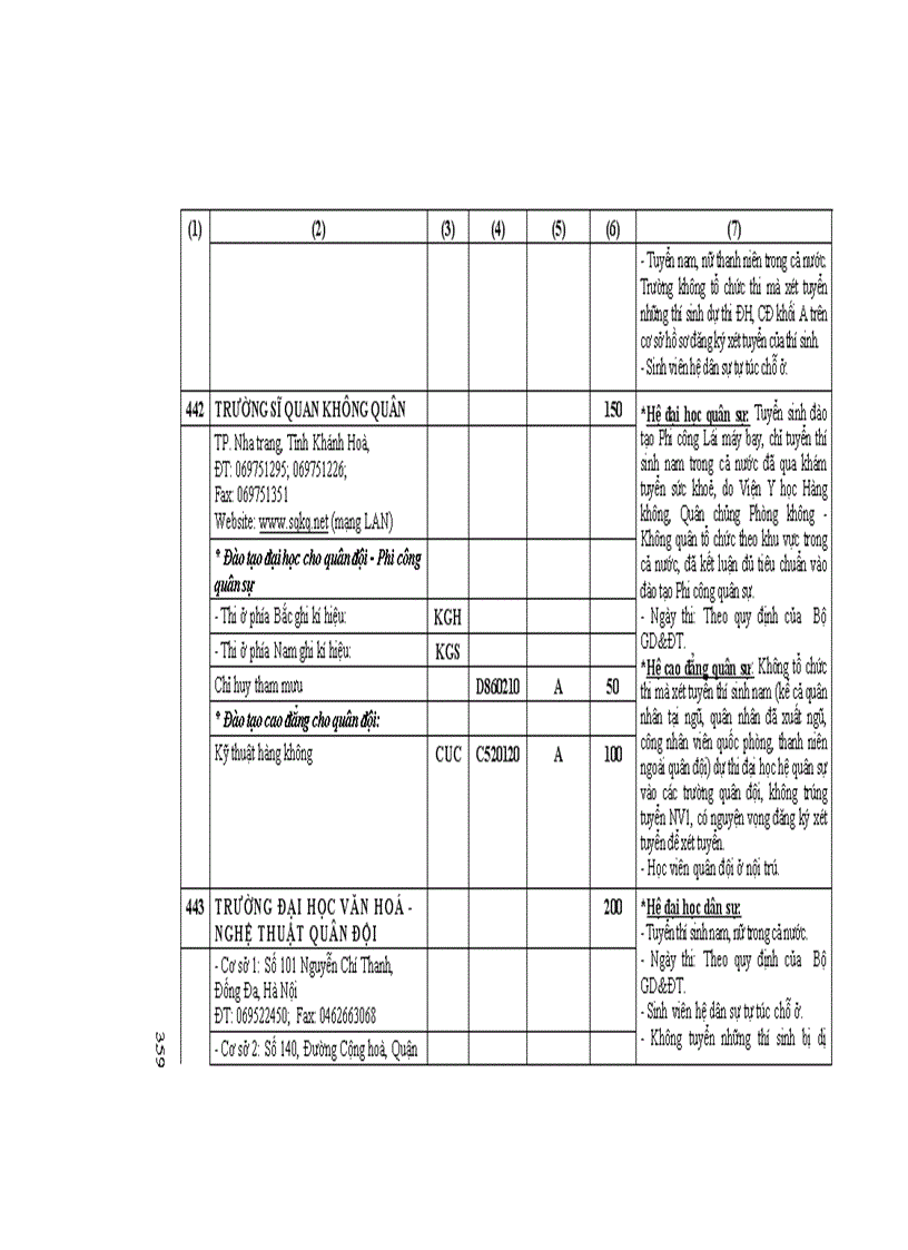 image for page Những Điều cần biết CĐ phía nam 2