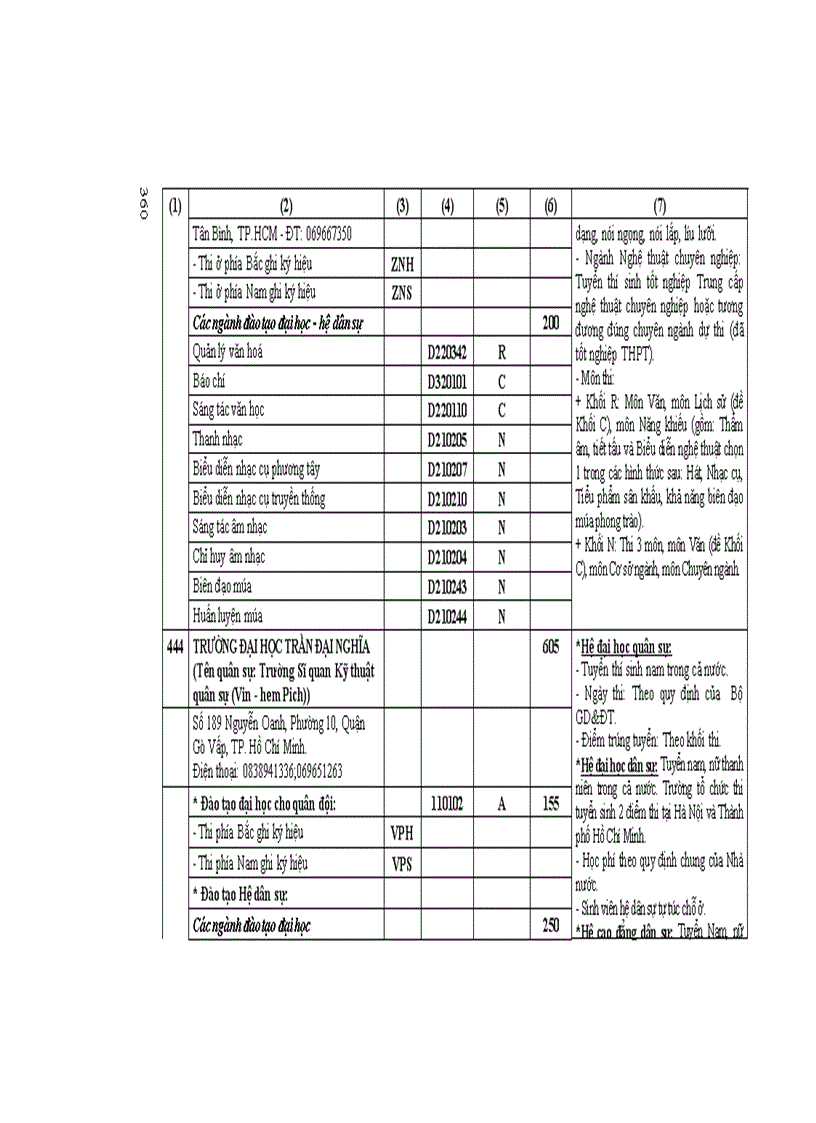image for page Những Điều cần biết CĐ phía nam 2