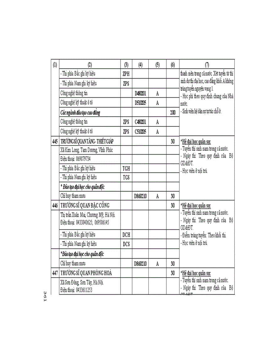 image for page Những Điều cần biết CĐ phía nam 2