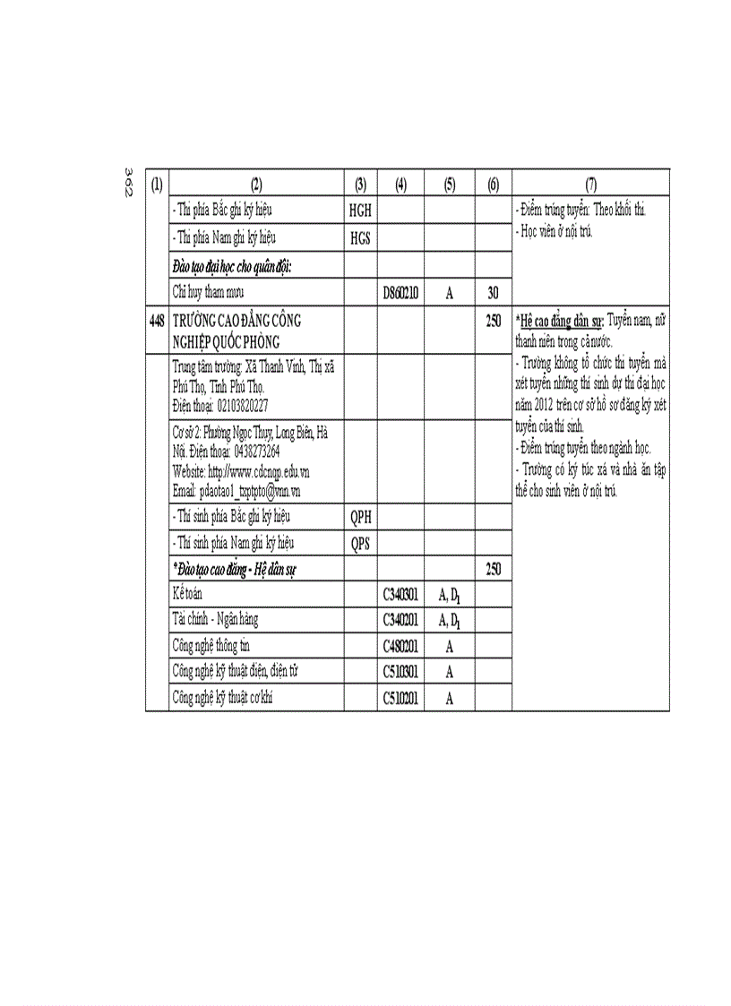 image for page Những Điều cần biết CĐ phía nam 2