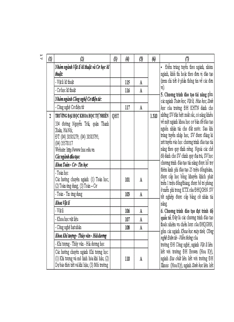 image for page Những điều cần biết ĐH công lập phía Bắc
