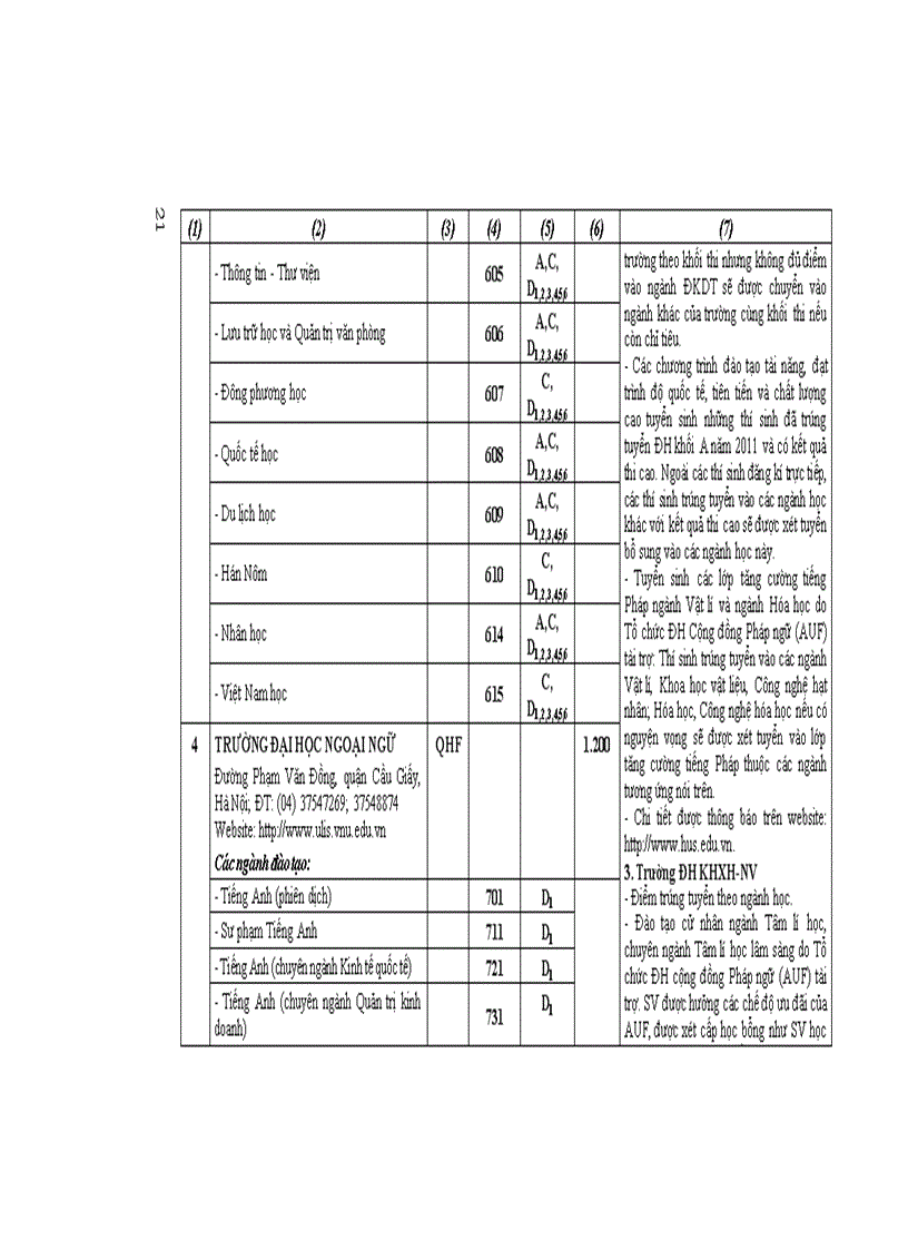 image for page Những điều cần biết ĐH công lập phía Bắc