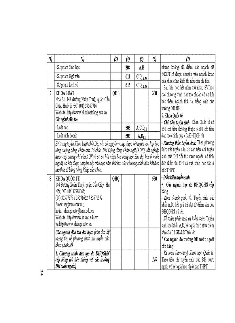 image for page Những điều cần biết ĐH công lập phía Bắc