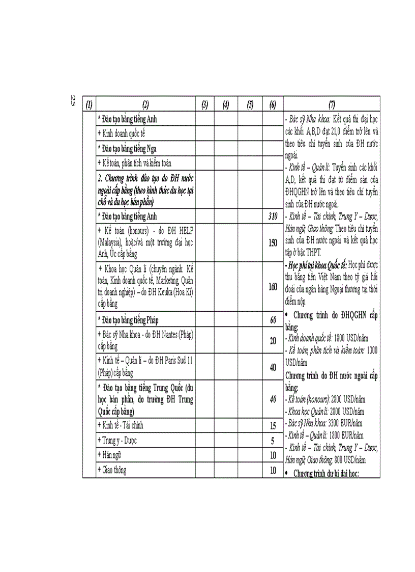 image for page Những điều cần biết ĐH công lập phía Bắc