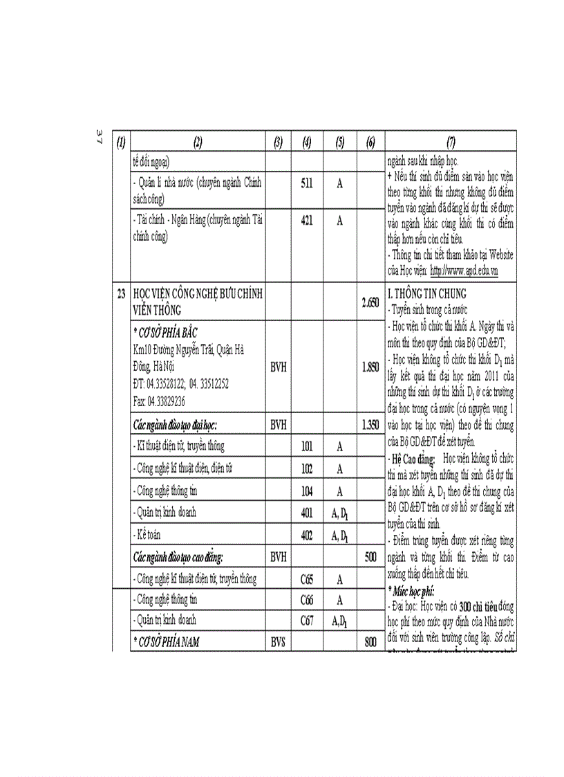 image for page Những điều cần biết ĐH công lập phía Bắc