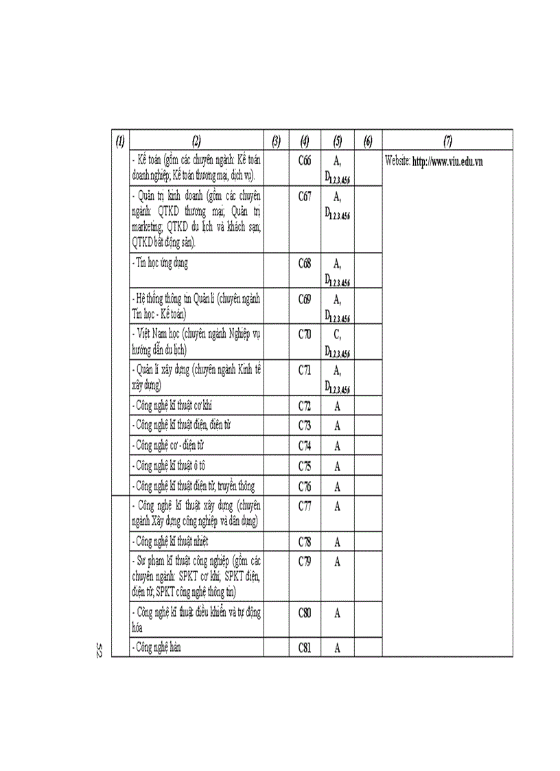 image for page Những điều cần biết ĐH công lập phía Bắc