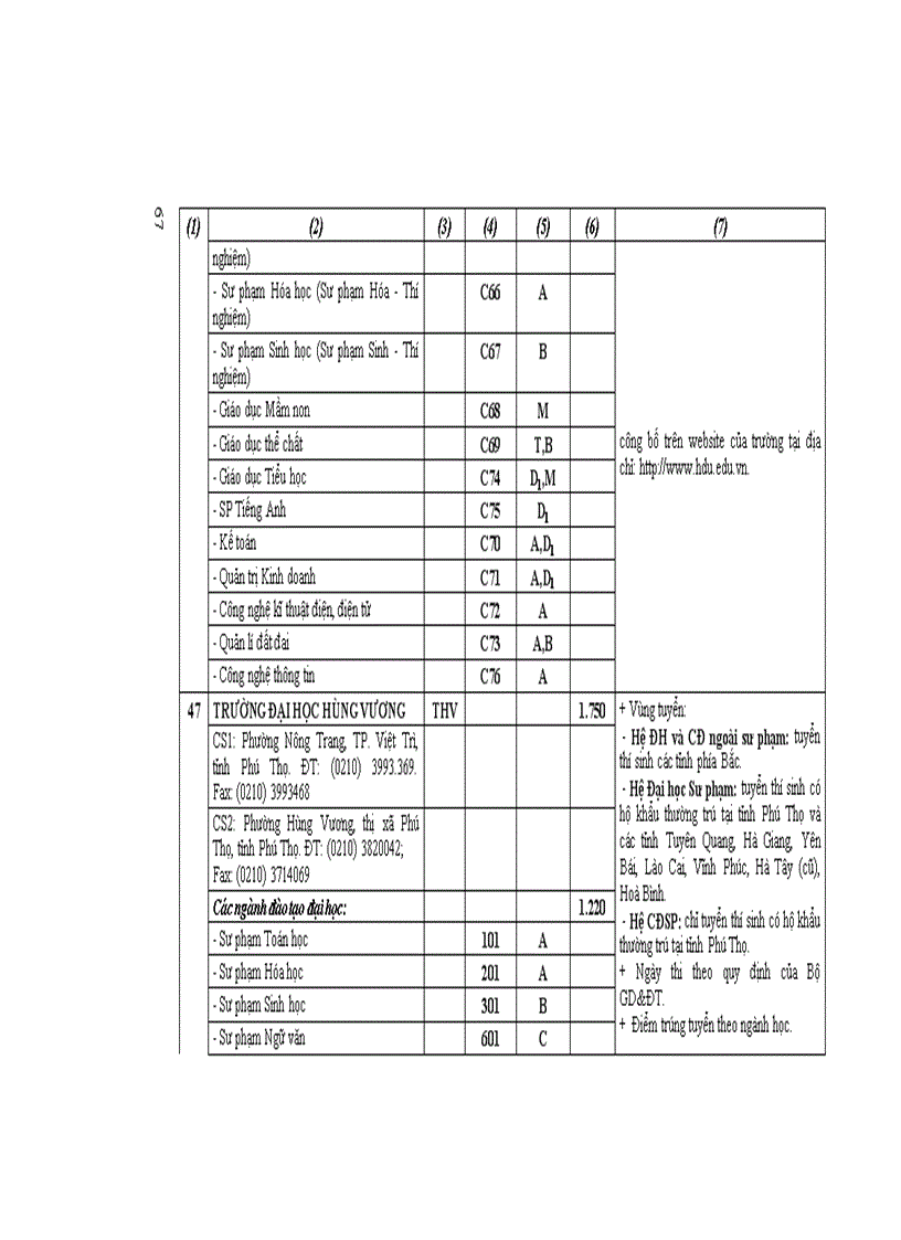 image for page Những điều cần biết ĐH công lập phía Bắc