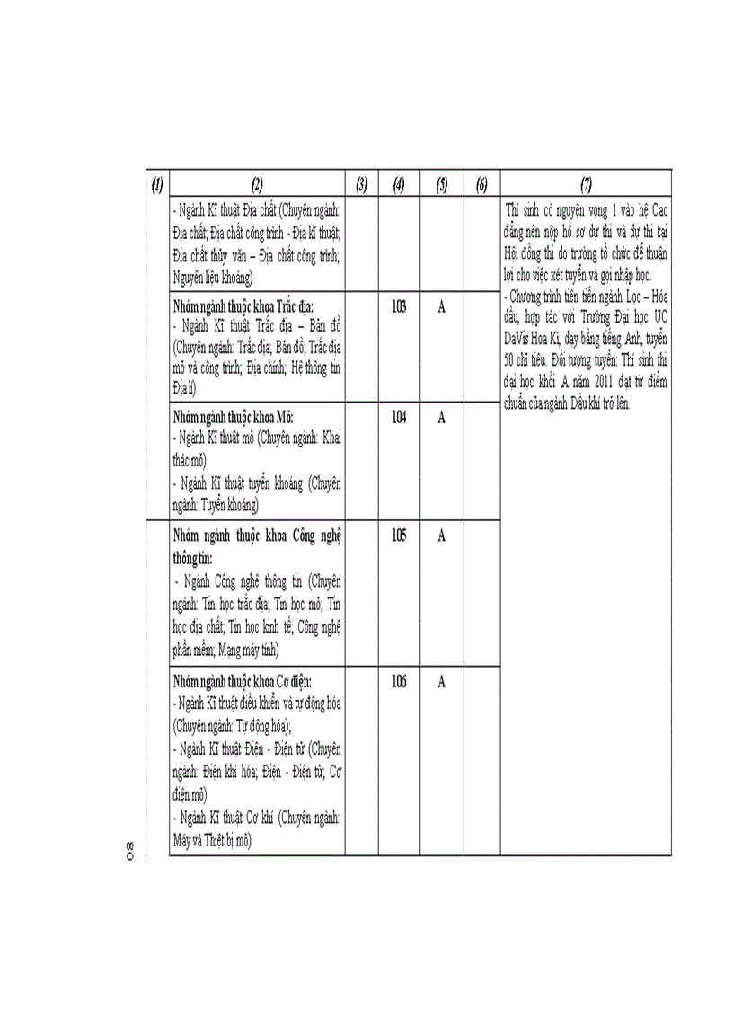 image for page Những điều cần biết ĐH công lập phía Bắc
