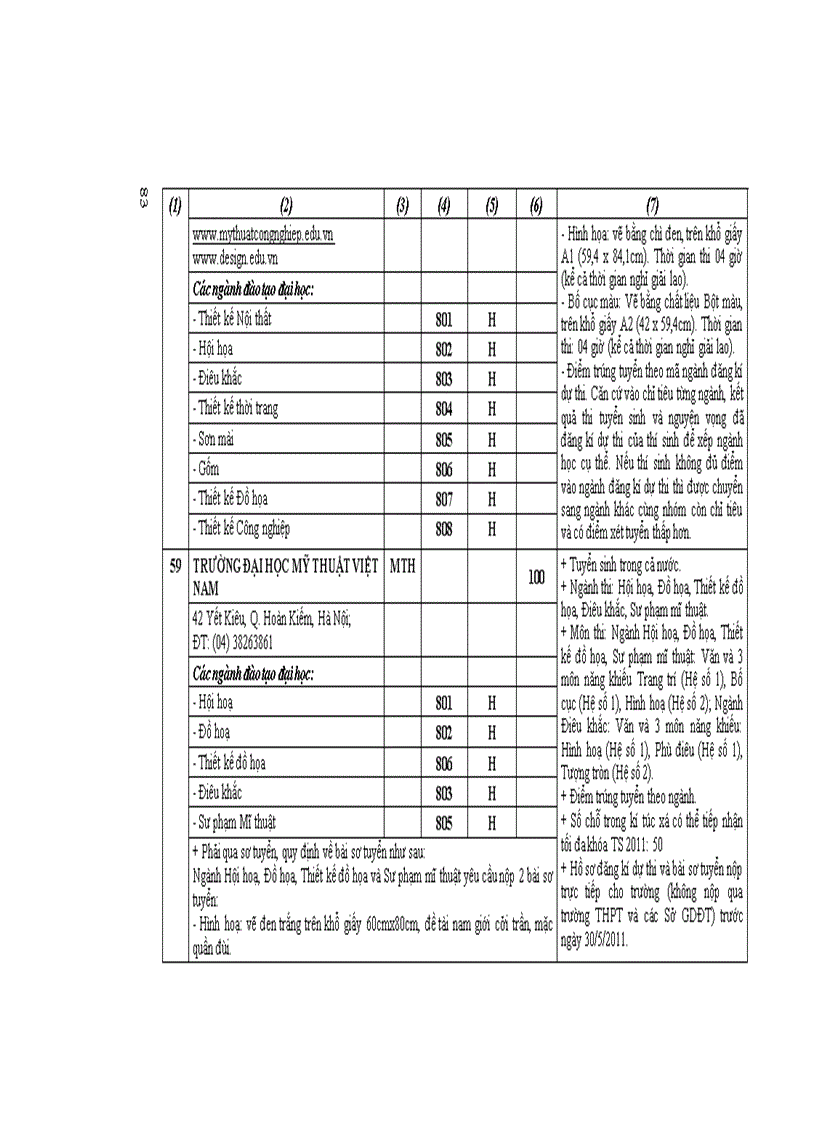 image for page Những điều cần biết ĐH công lập phía Bắc