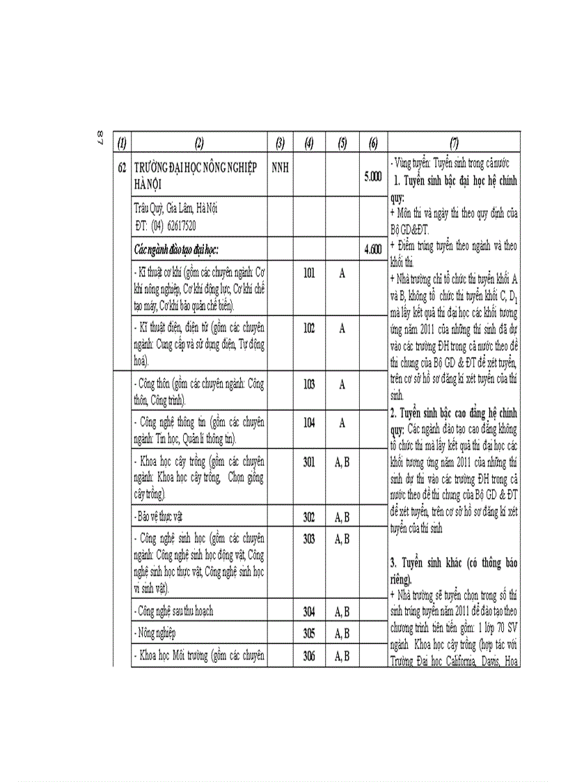 image for page Những điều cần biết ĐH công lập phía Bắc