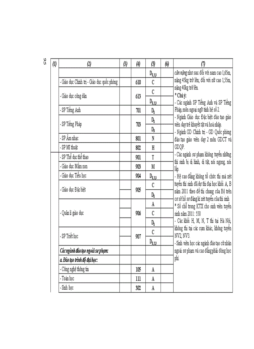 image for page Những điều cần biết ĐH công lập phía Bắc