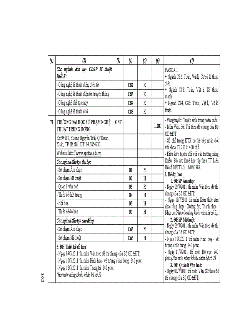 image for page Những điều cần biết ĐH công lập phía Bắc