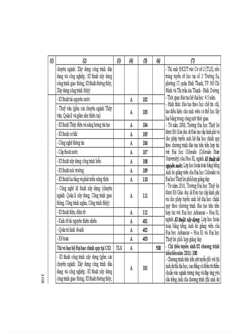 image for page Những điều cần biết ĐH công lập phía Bắc