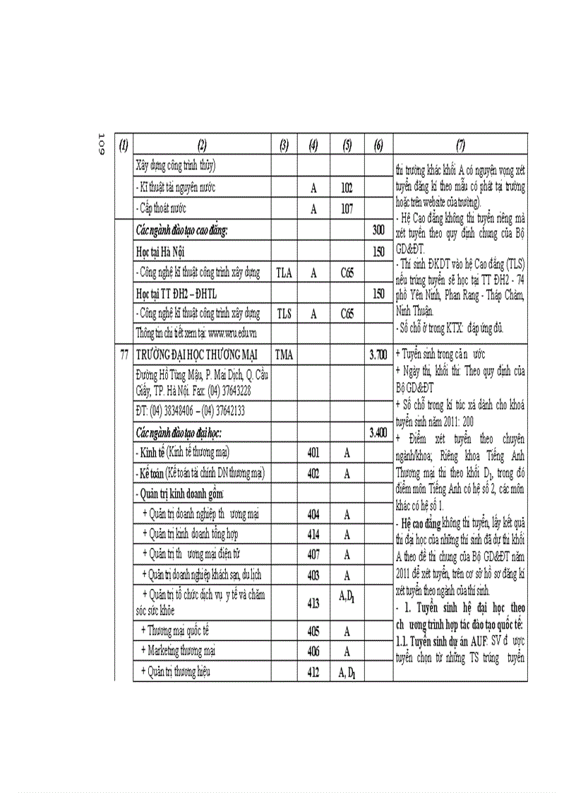 image for page Những điều cần biết ĐH công lập phía Bắc