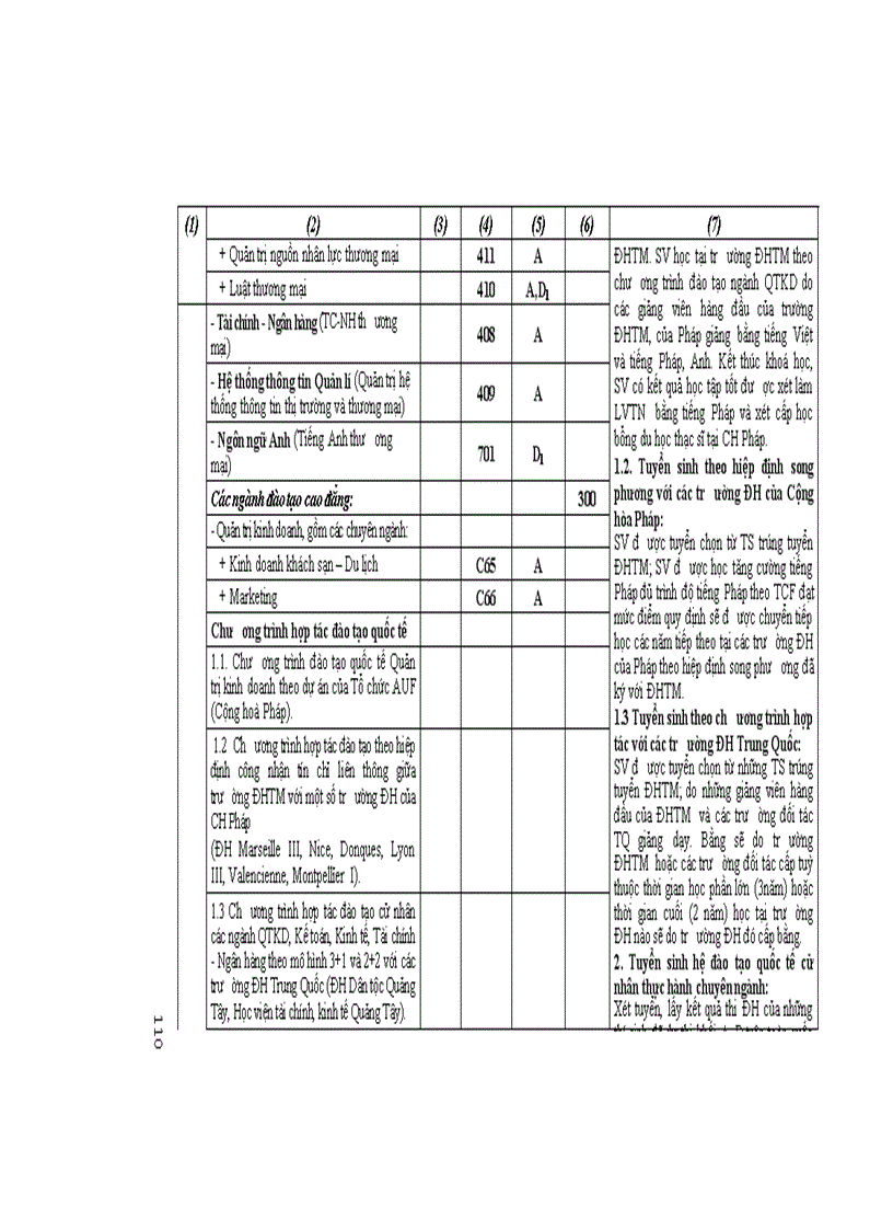 image for page Những điều cần biết ĐH công lập phía Bắc