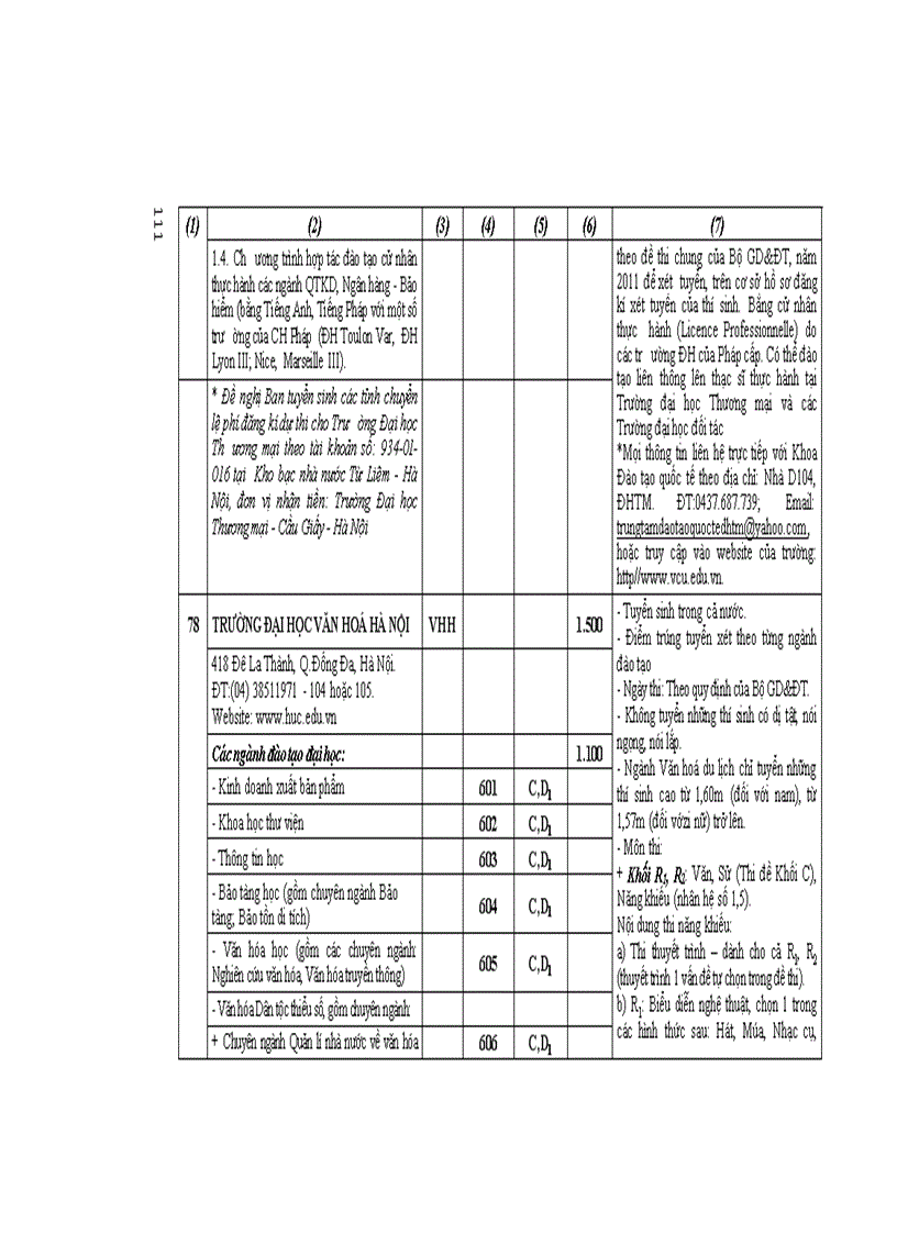 image for page Những điều cần biết ĐH công lập phía Bắc