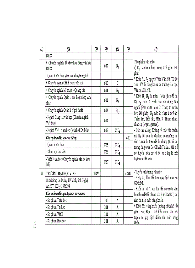 image for page Những điều cần biết ĐH công lập phía Bắc