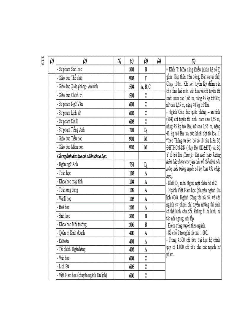 image for page Những điều cần biết ĐH công lập phía Bắc