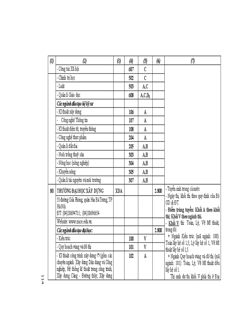 image for page Những điều cần biết ĐH công lập phía Bắc