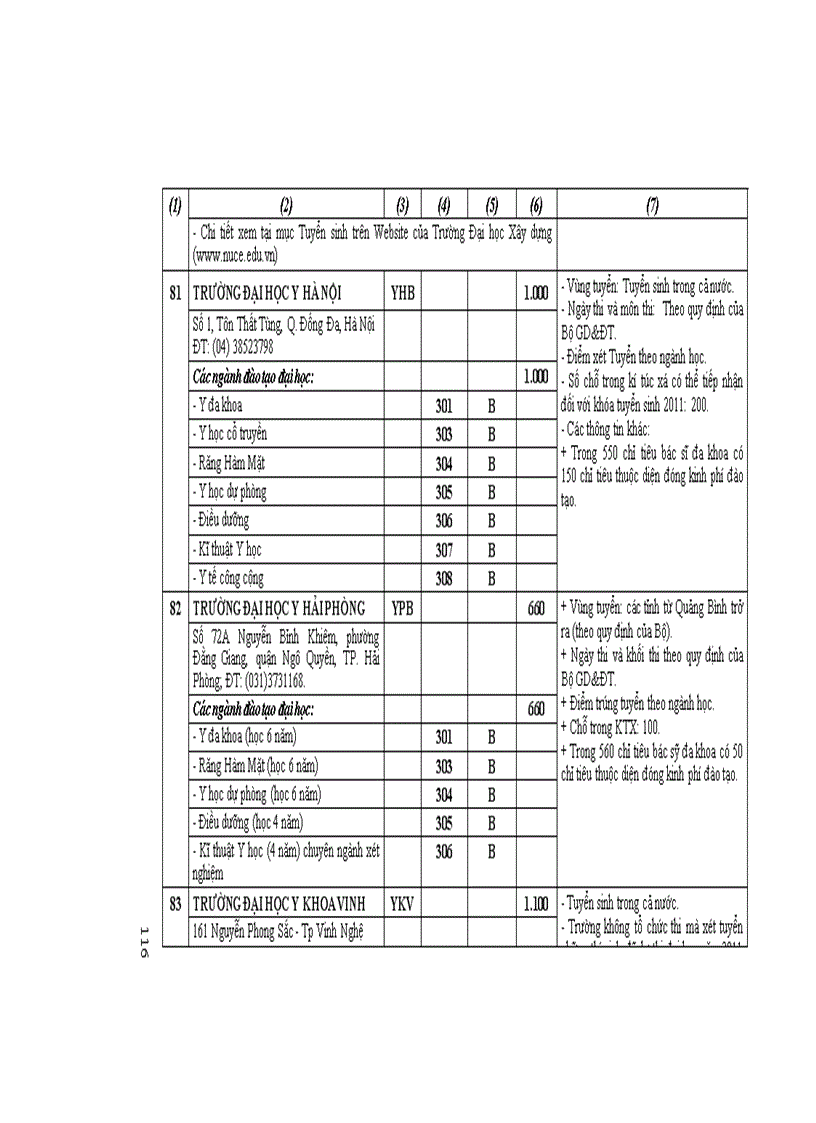 image for page Những điều cần biết ĐH công lập phía Bắc