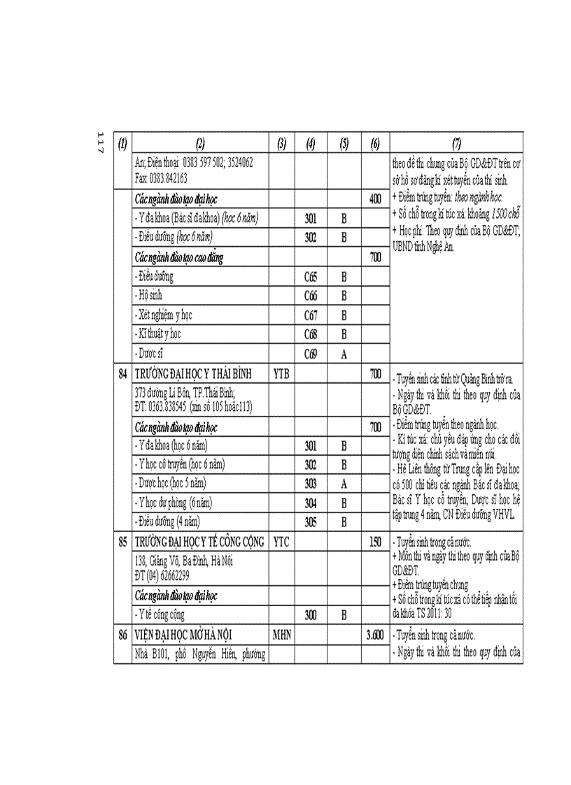 image for page Những điều cần biết ĐH công lập phía Bắc