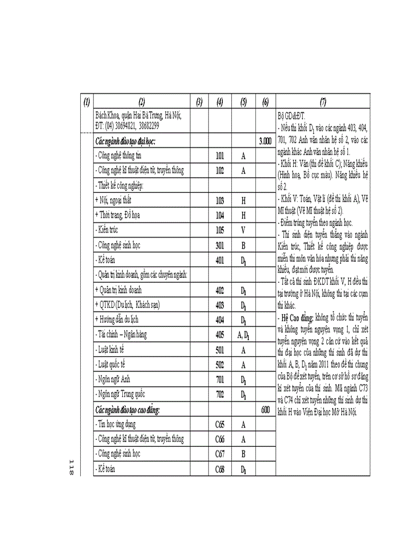 image for page Những điều cần biết ĐH công lập phía Bắc