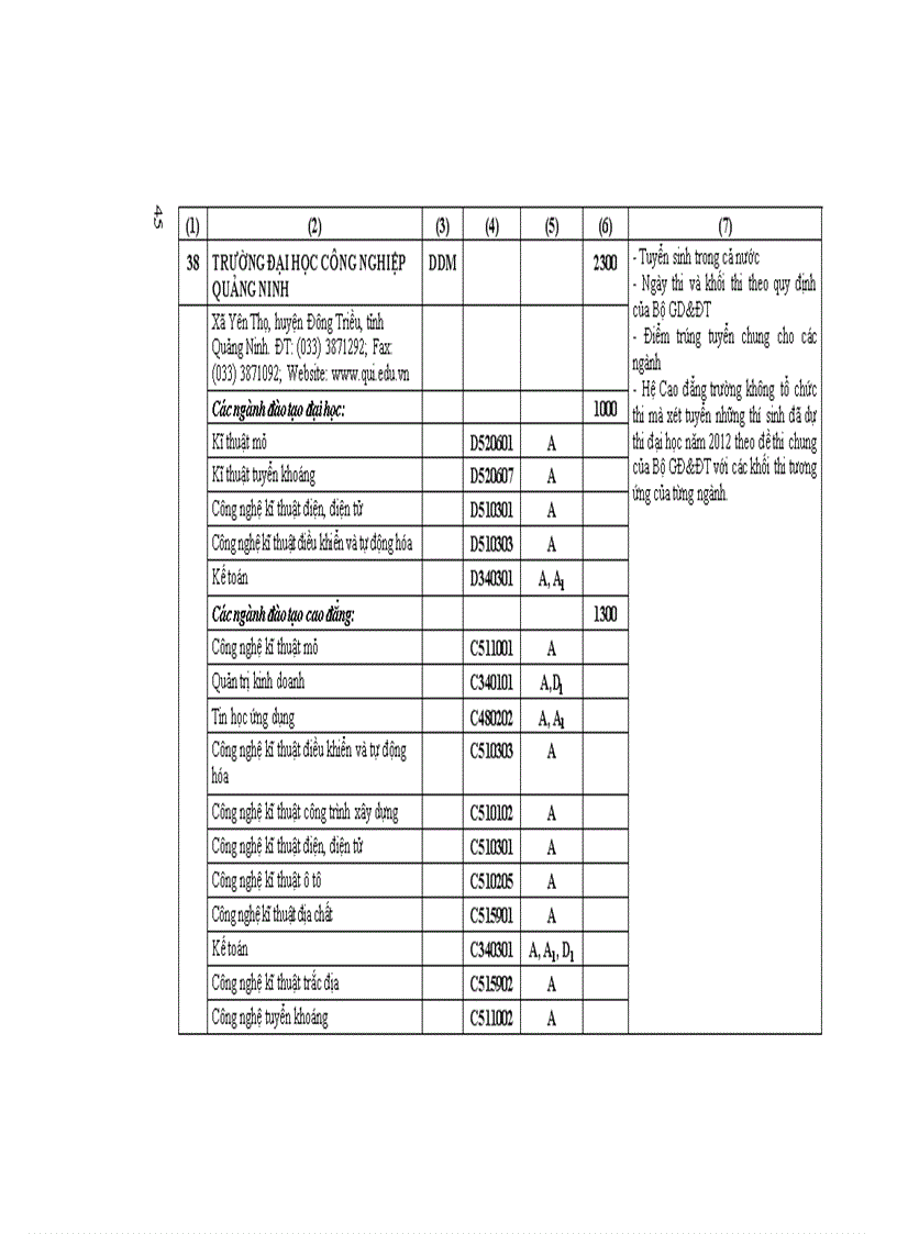 image for page Những Điều cần biết ĐH phía bắc 2