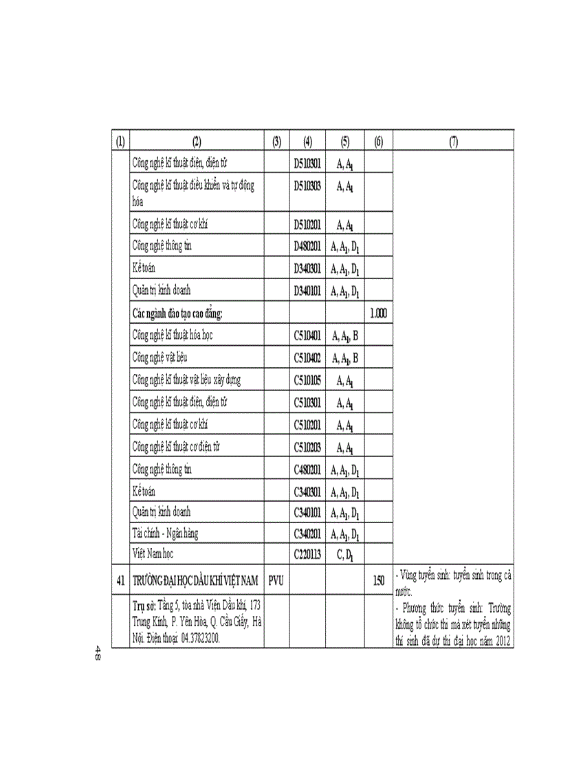 image for page Những Điều cần biết ĐH phía bắc 2