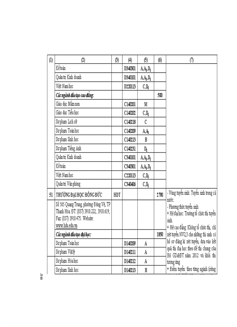 image for page Những Điều cần biết ĐH phía bắc 2