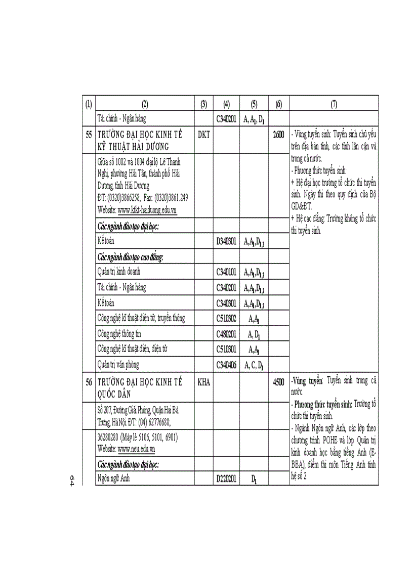 image for page Những Điều cần biết ĐH phía bắc 2