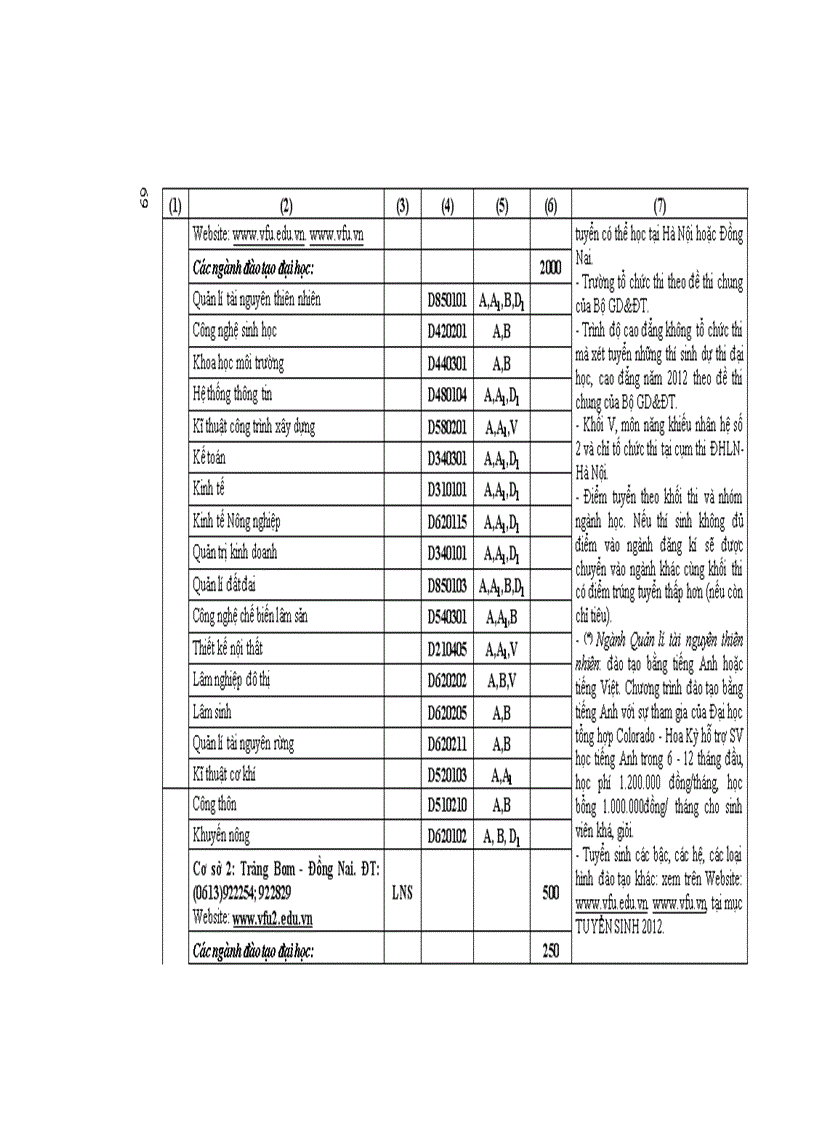 image for page Những Điều cần biết ĐH phía bắc 2