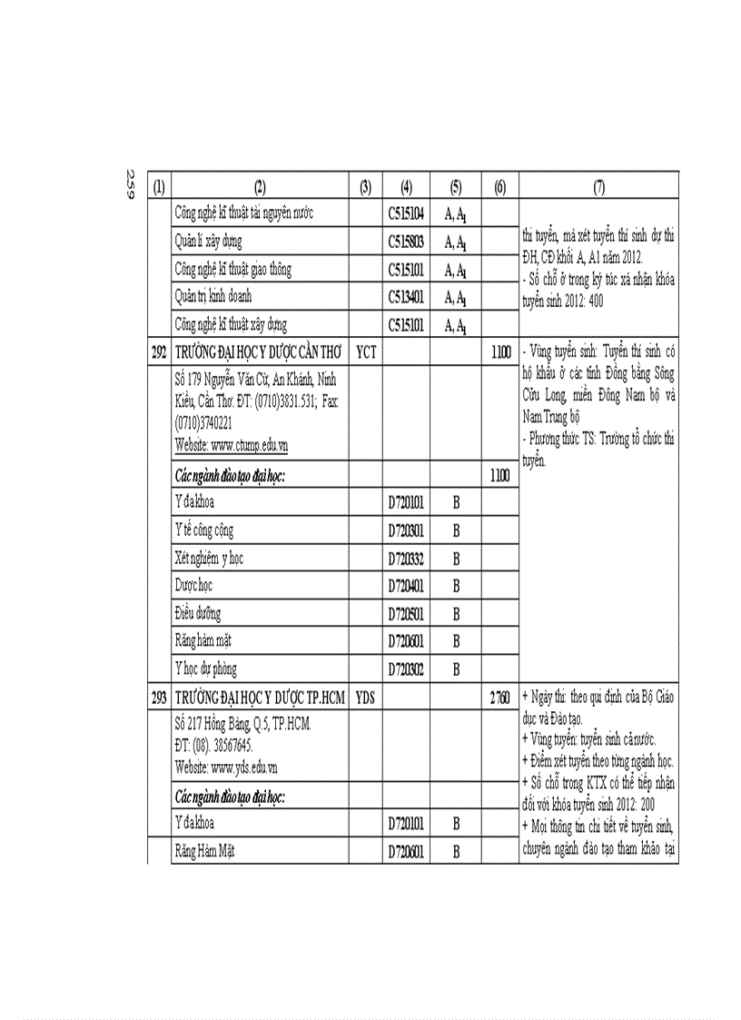 image for page Những Điều cần biết ĐH phía nam 2