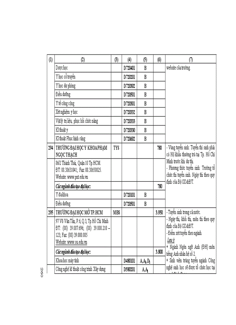 image for page Những Điều cần biết ĐH phía nam 2