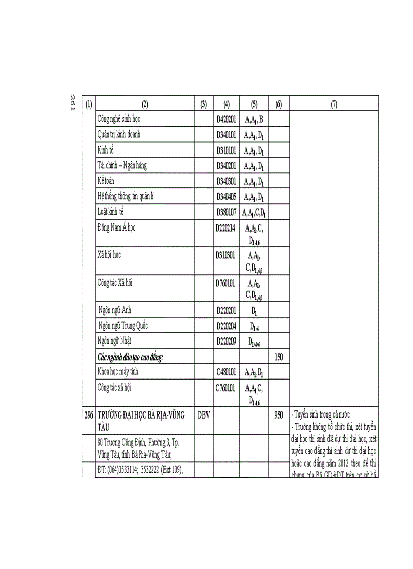 image for page Những Điều cần biết ĐH phía nam 2