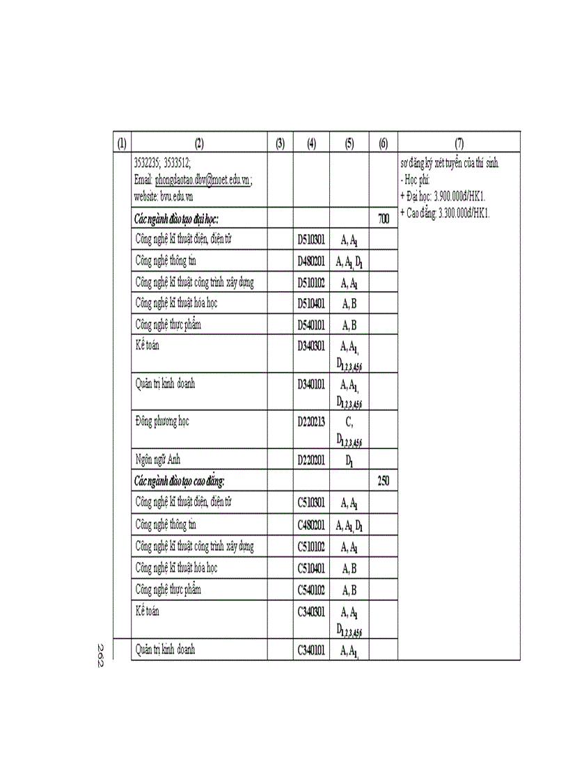 image for page Những Điều cần biết ĐH phía nam 2