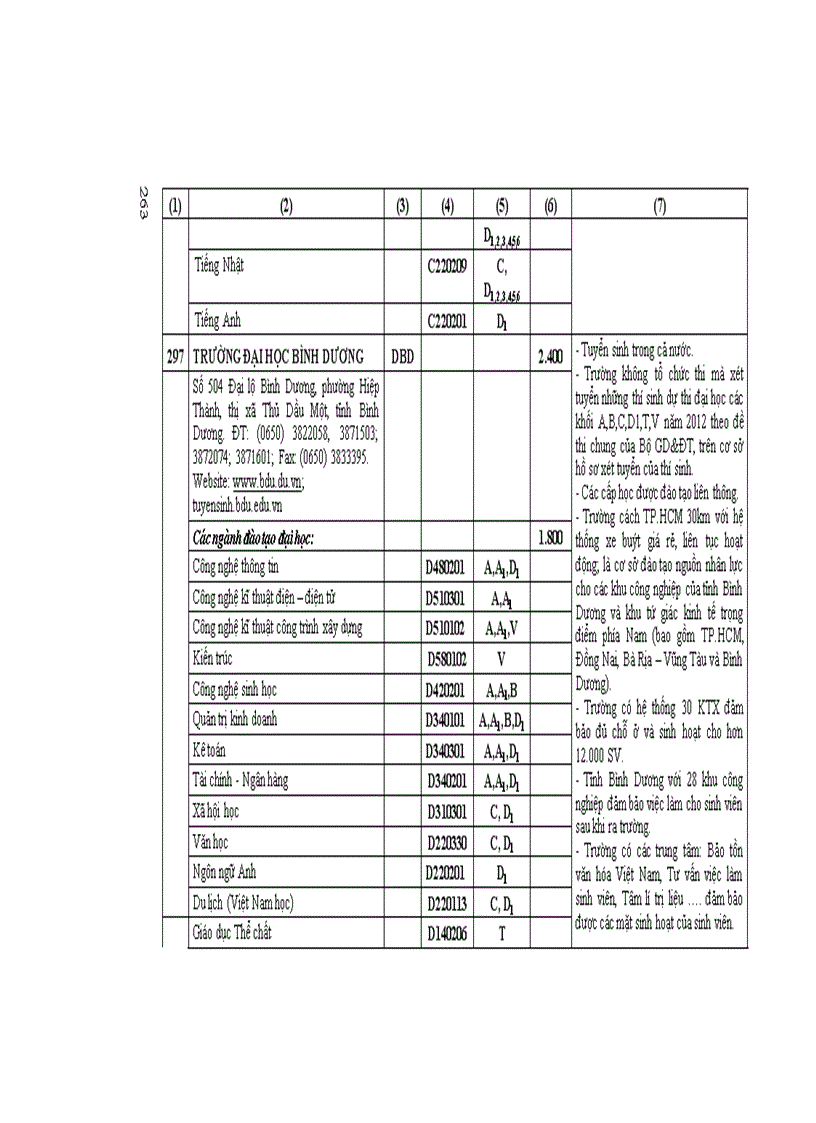 image for page Những Điều cần biết ĐH phía nam 2