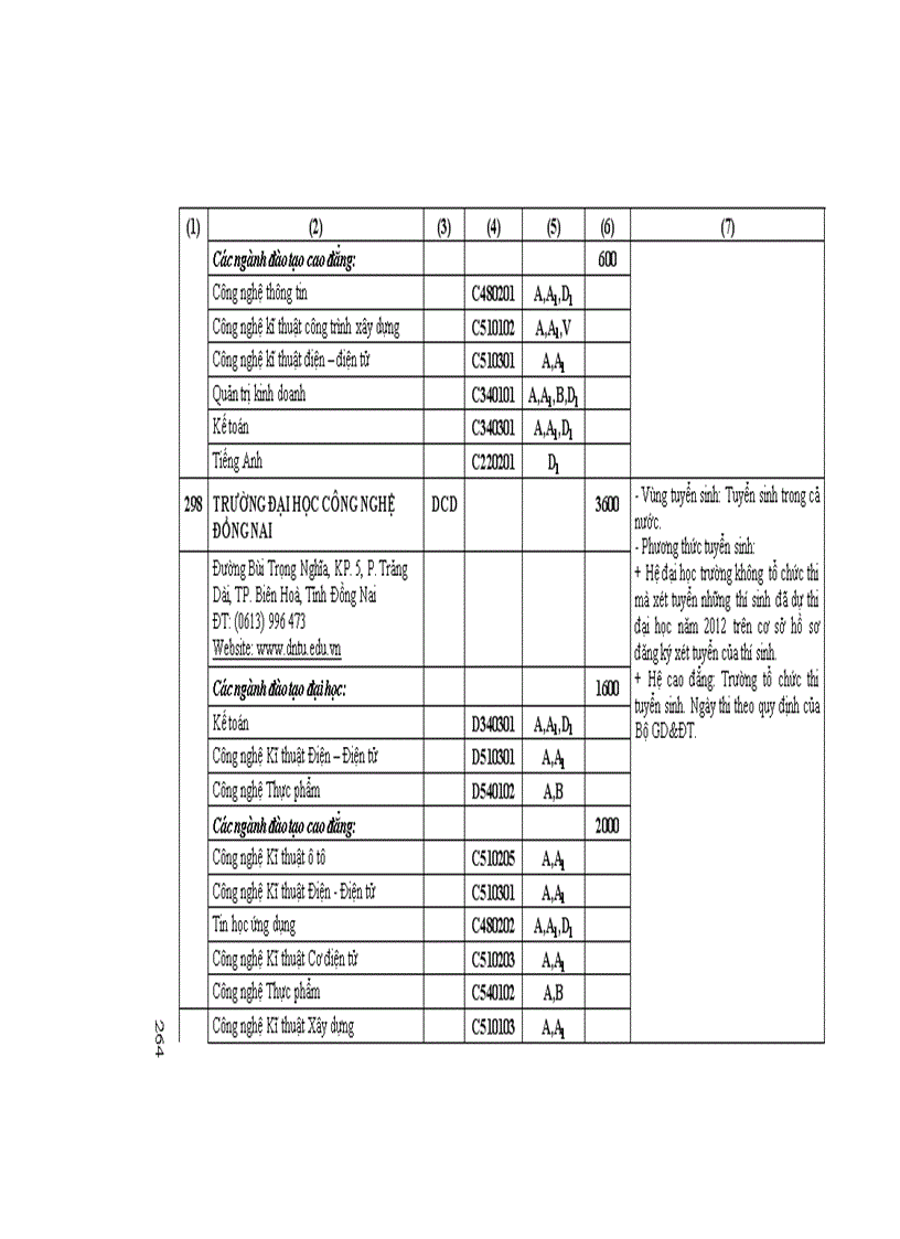 image for page Những Điều cần biết ĐH phía nam 2