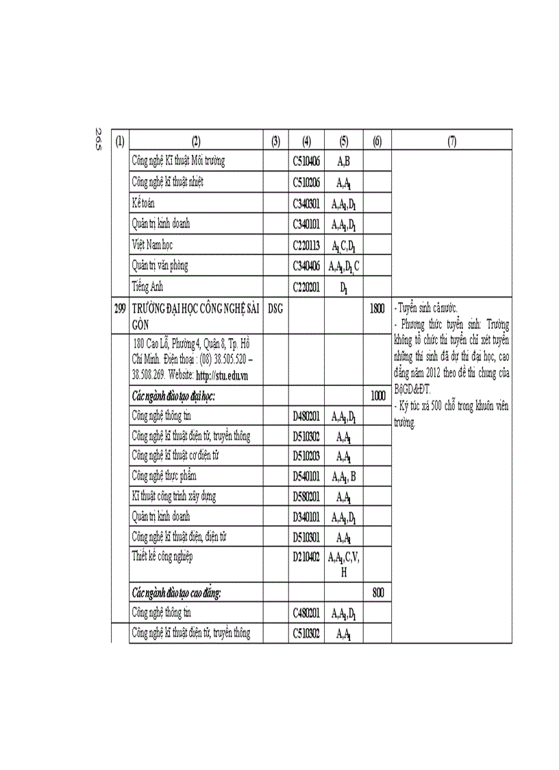 image for page Những Điều cần biết ĐH phía nam 2