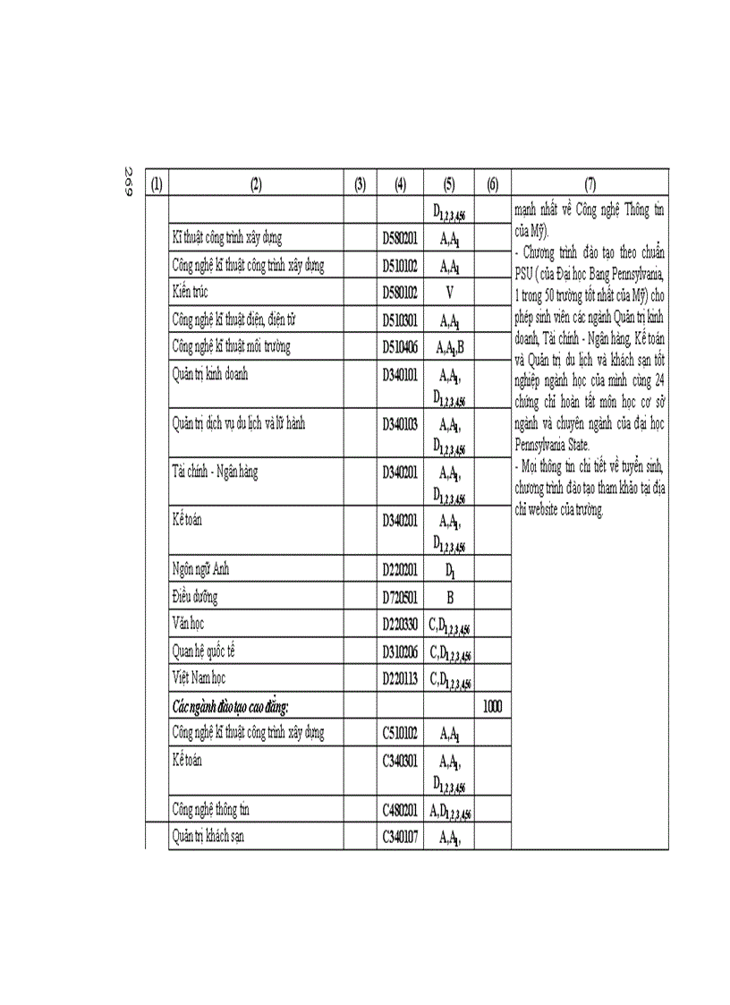 image for page Những Điều cần biết ĐH phía nam 2