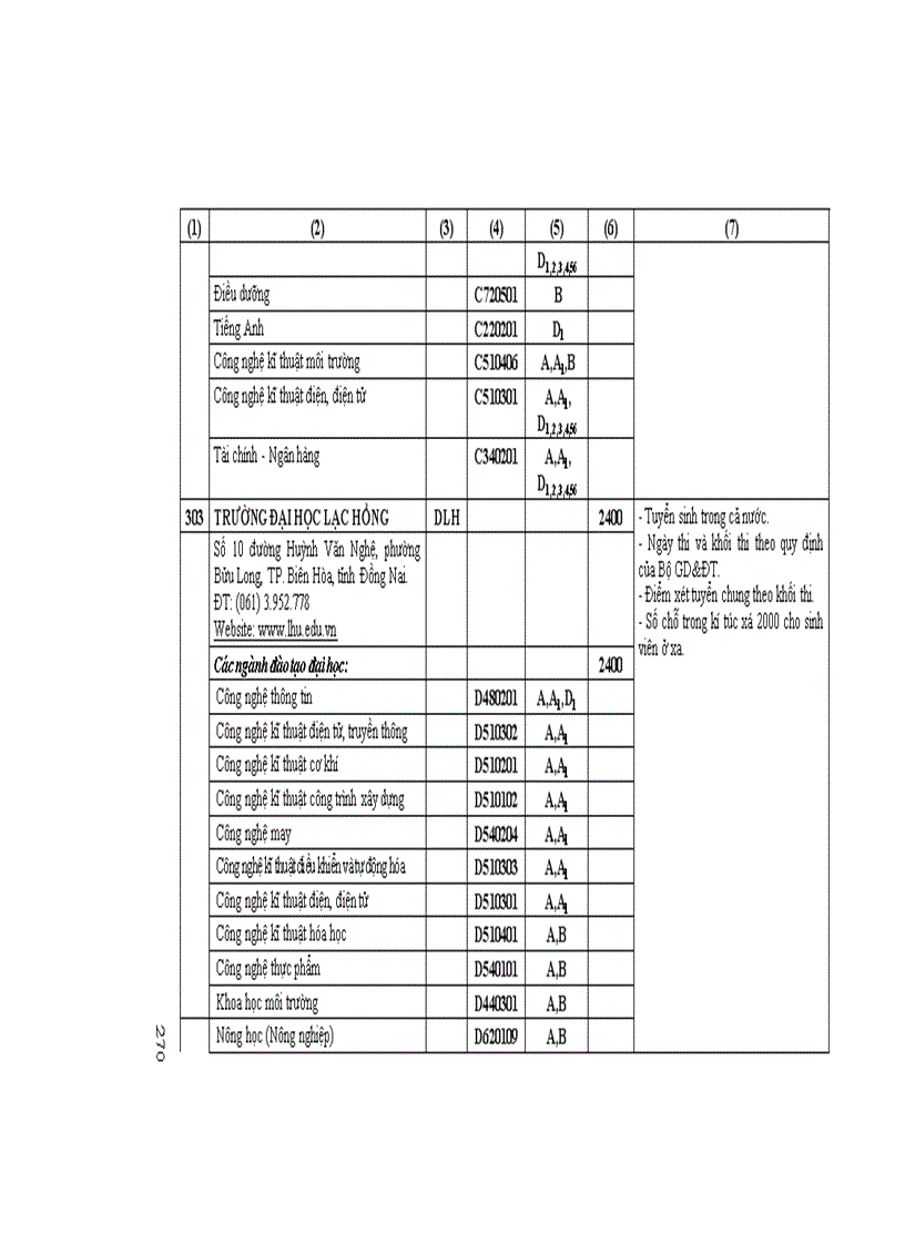 image for page Những Điều cần biết ĐH phía nam 2
