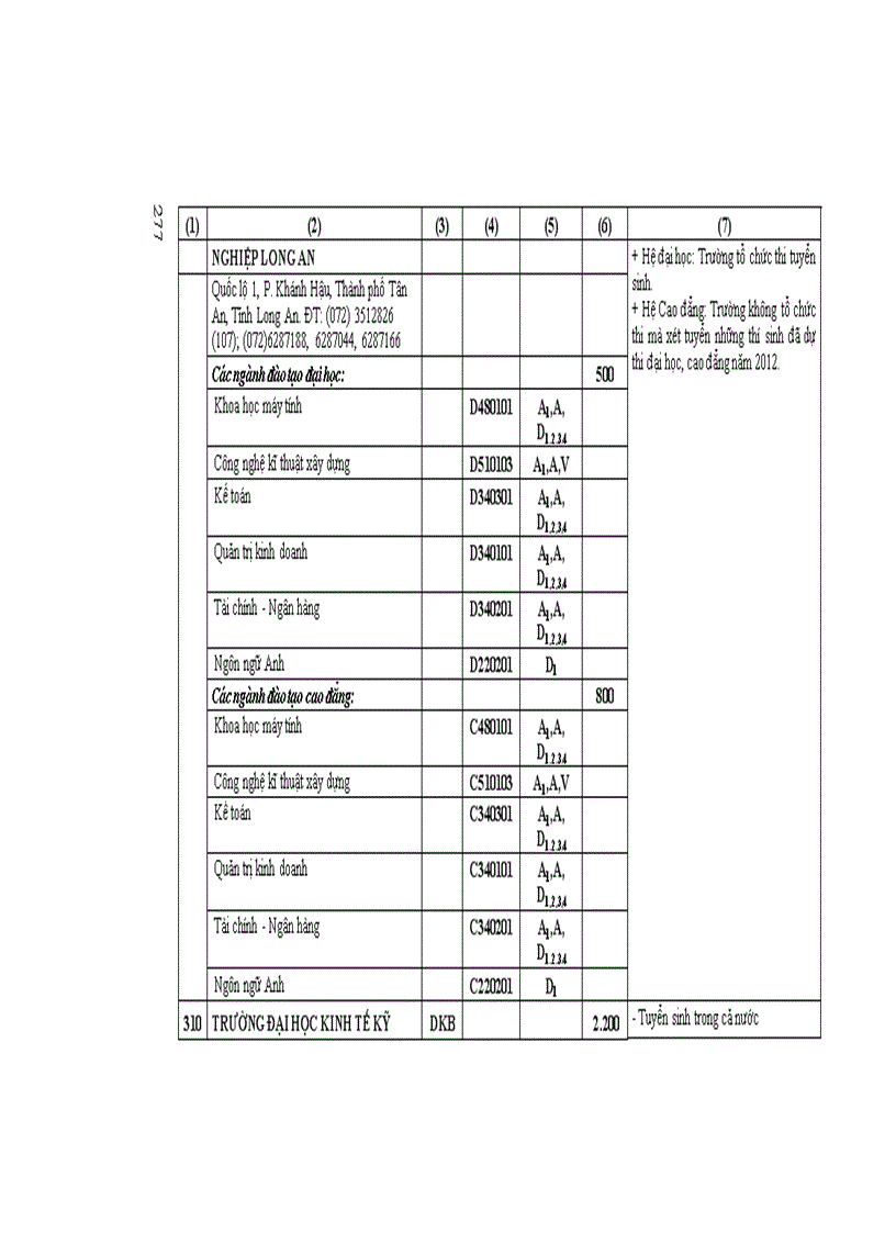 image for page Những Điều cần biết ĐH phía nam 2