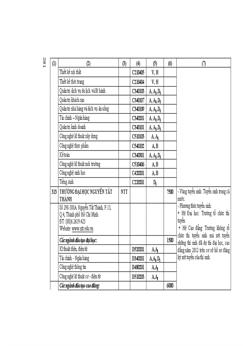 image for page Những Điều cần biết ĐH phía nam 2